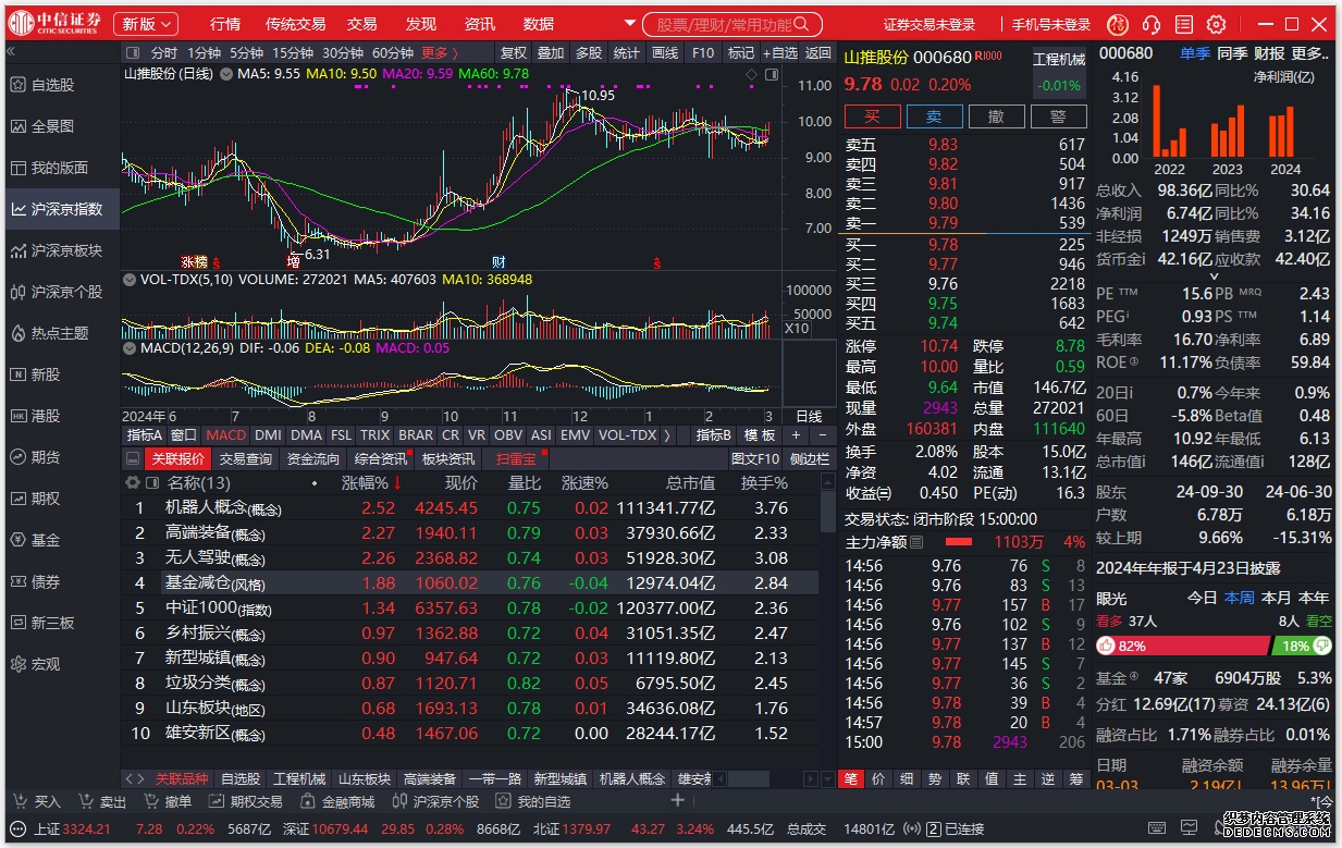 弘业期货(03678)最新价格_行情_走势图—东方财富网