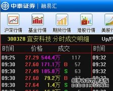 恒生科技ETF天弘（520920）标的指数小幅下跌近3
