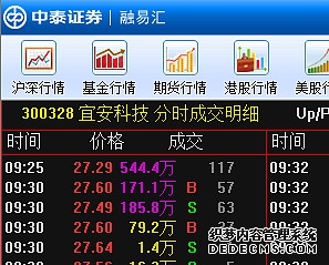 恒生科技ETF天弘（520920）标的指数小幅下跌近30个交易日净流入超13亿元年初至今规模增长超48亿元