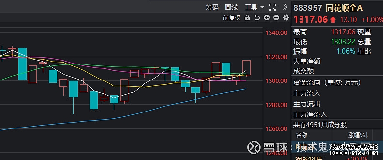 财经早报：5月3日